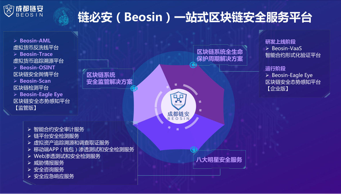 新的区块链安全标准，实现更安全的生态系统