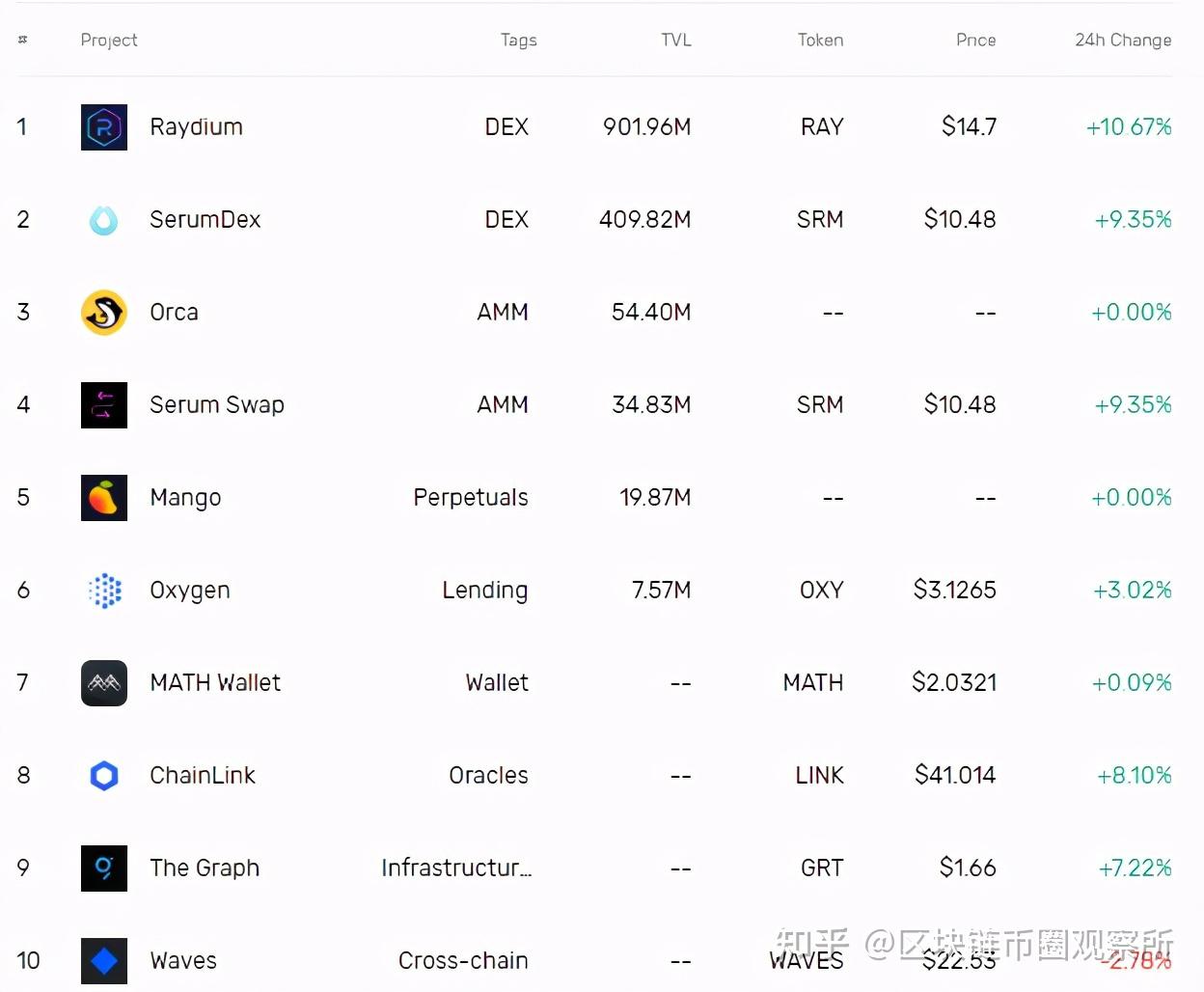 Solana保密余额，引领区块链交易隐私与合规性的革新之路
