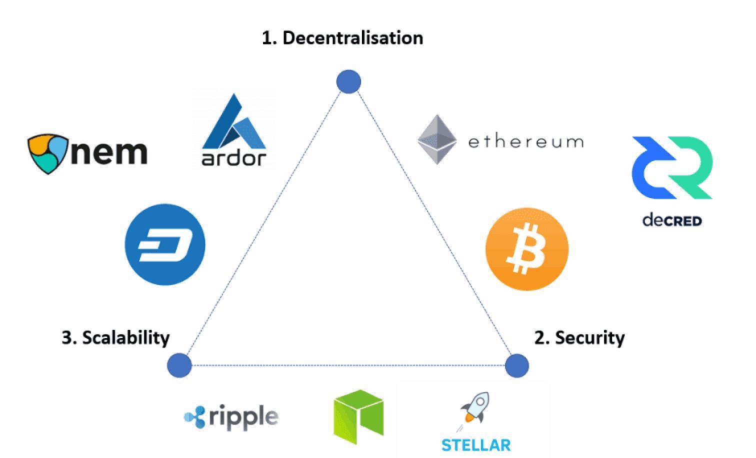 VanEck推出NODE ETF，开启区块链经济投资新纪元，拓宽投资视野
