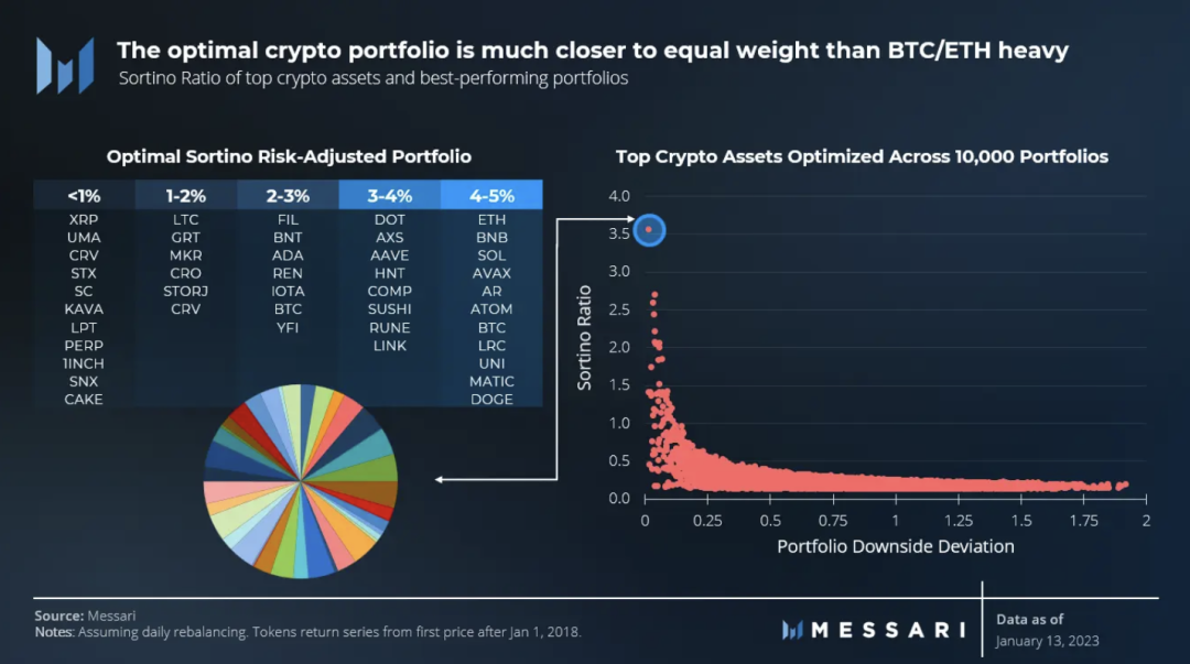 Metrika与标普全球评级携手完成数字资产风险框架概念验证，开启风险评估新时代之旅