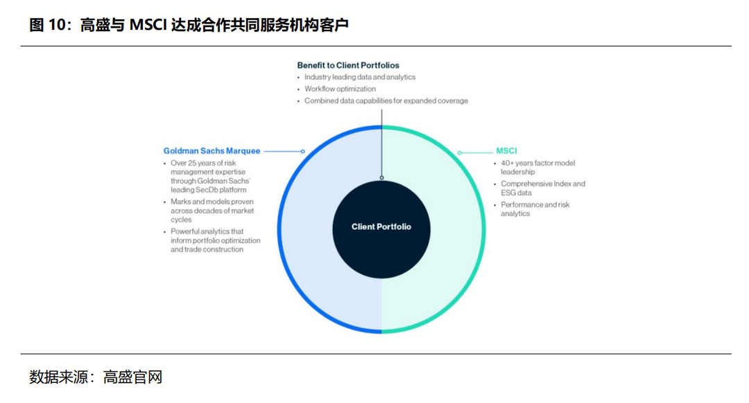 Metrika与标普全球评级携手完成多链数字资产风险框架概念验证，开启新时代风险评估之旅