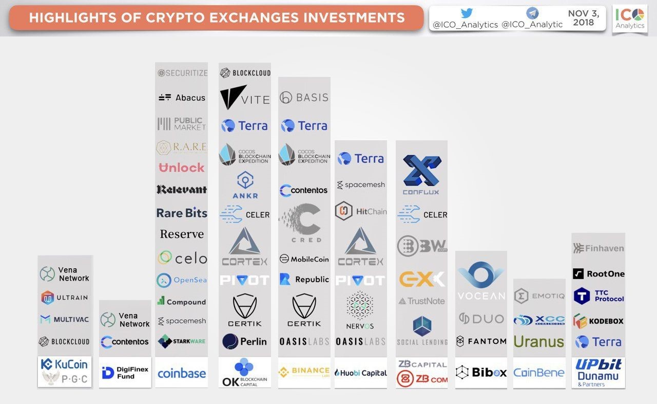 德国区块链初创公司Gnosis以1500万美元收购HQ.xyz，进军亚洲市场，开启全新篇章