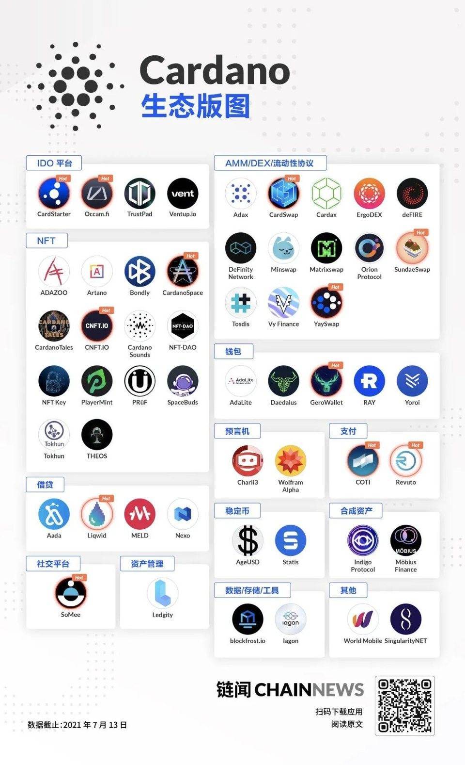 Cardano与Brave合作展望，隐私稳定币与生态系统升级的新篇章