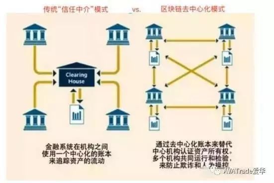 Ripple董事会成员热议，区块链正在推动银行业变革，拆分传统银行模式