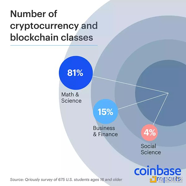 保障区块链的未来，Coinbase 在区块链安全标准委员会中的角色