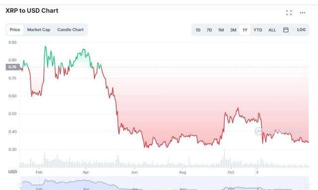 RUVI能否超越XRP？投资者蜂拥而至背后的奖金激励与市场潜力探讨