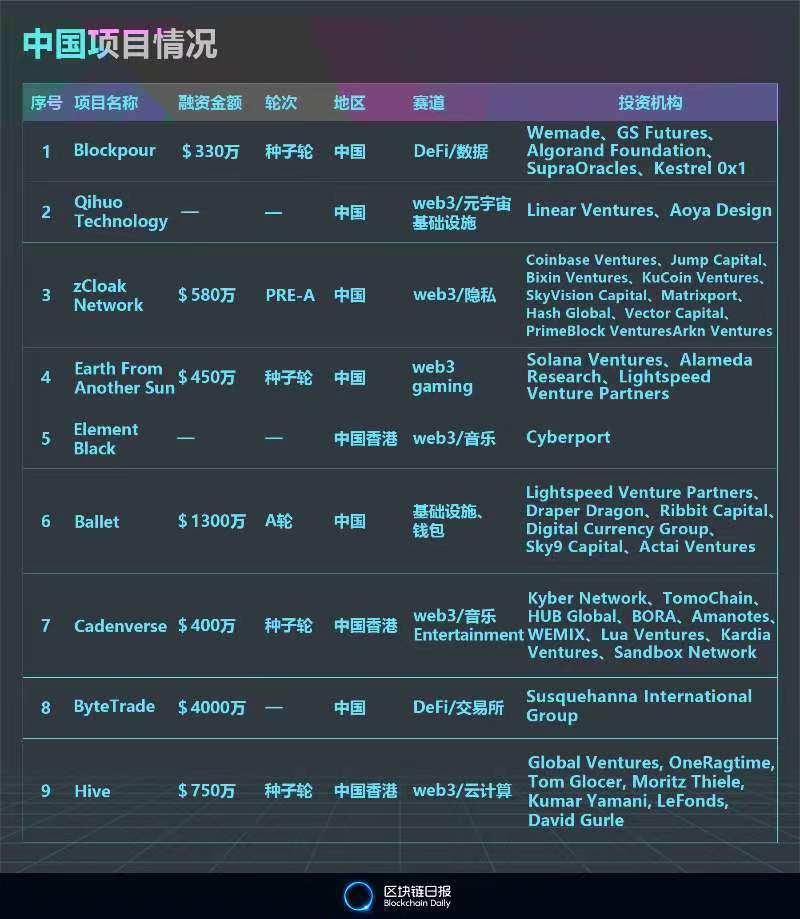 VanEck VBILL，区块链技术与美国国债代币化的融合引领机构投资者新纪元