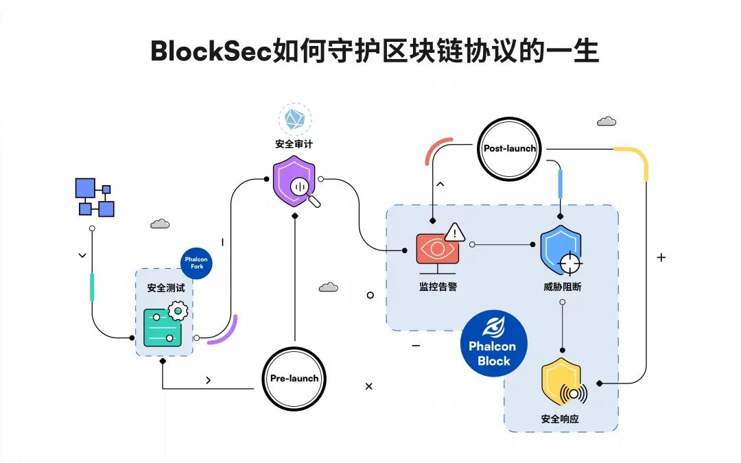 BC.GAME更名，迈向更广阔的$BC加密生态系统