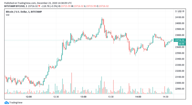 美国证券交易委员会利好消息振奋XRP（Ripple）投资者