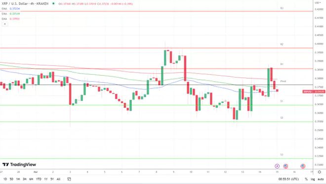 XRP（Ripple）投资者喜迎美国证券交易委员会好消息