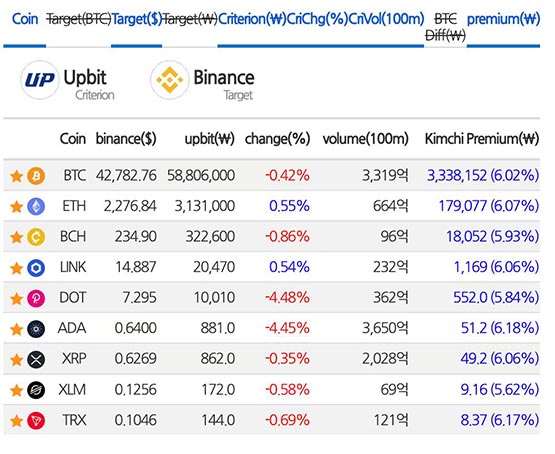 揭秘最新动态，20,000,000 XRP成为韩国顶级交易所的瞩目焦点