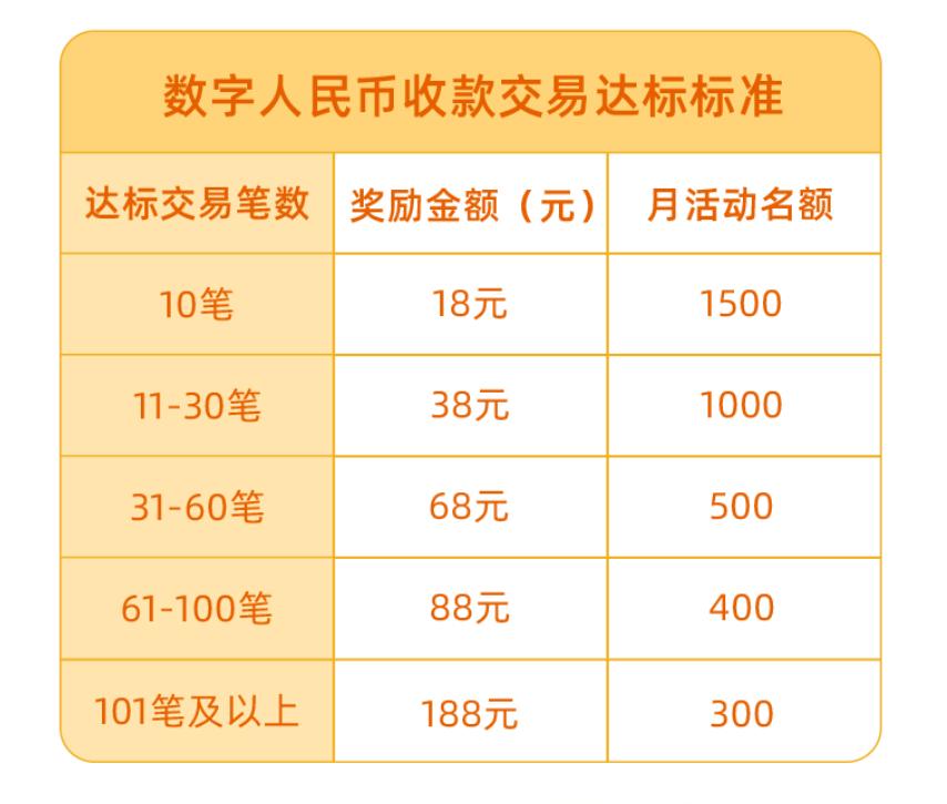 小额支付，尚未精通的语言