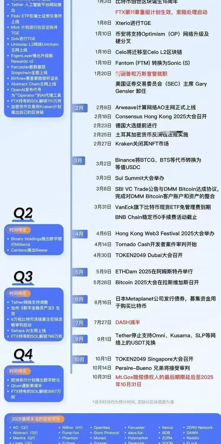 每周区块链博客回顾，2025年5月2日JD概览