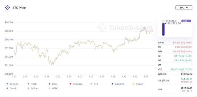 Coinbase订阅量增长、Deribit收购与区块链收入强劲，行业分析师的洞察与支持