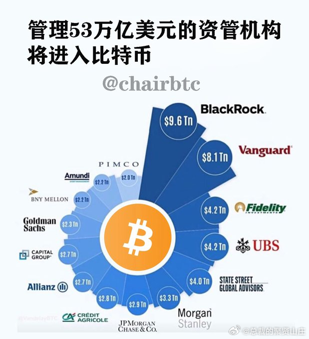 Amber公布一亿美元加密货币储备计划，积极投资XRP与比特币，推动机构级加密货币采用的新篇章