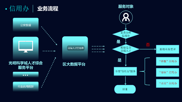 空间与时间主网启动，为新一代数据驱动的加密应用提供支持