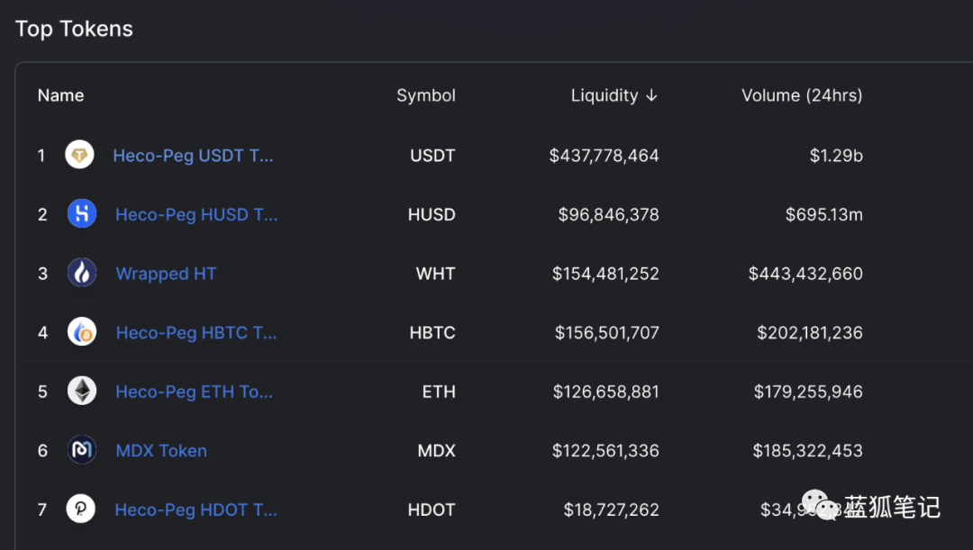 DeriW凭借无需Gas、每秒8万笔交易的永久DEX闪耀Token2049迪拜站