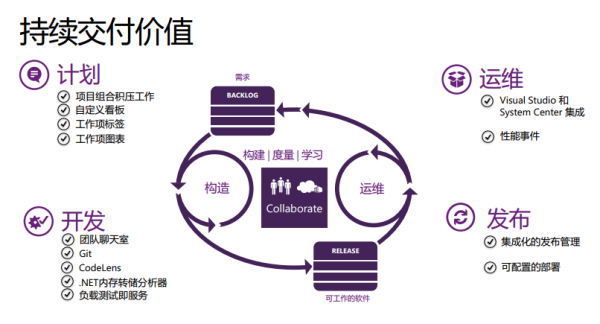 Cardano转型敏捷开发模式，加速创新并满足升级期限要求