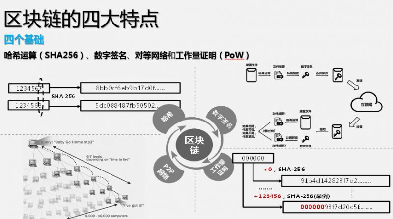 区块链技术的未来展望，EDD区块链网络研讨会即将召开
