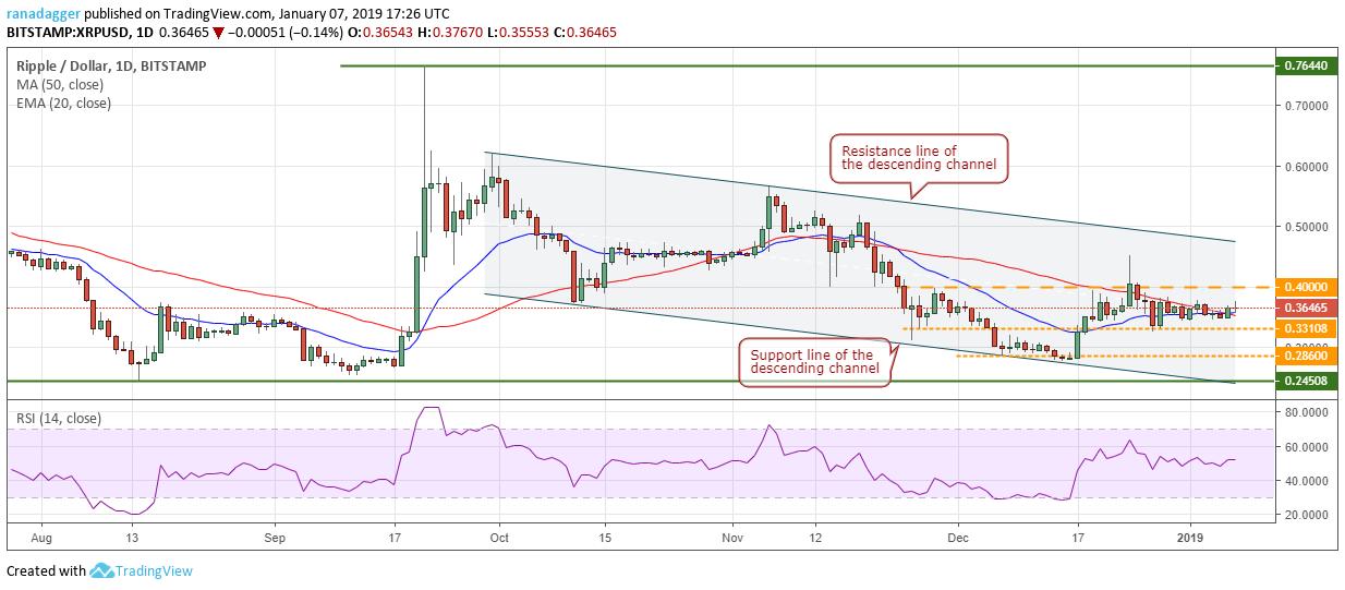 RLUSD 会取代 XRP 吗？解析 Ripple CEO 的最新声明