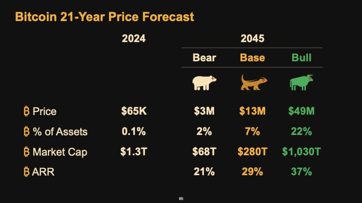 比特币减半后Argo Blockchain的收入挑战与应对策略，至2024年的行业预测分析