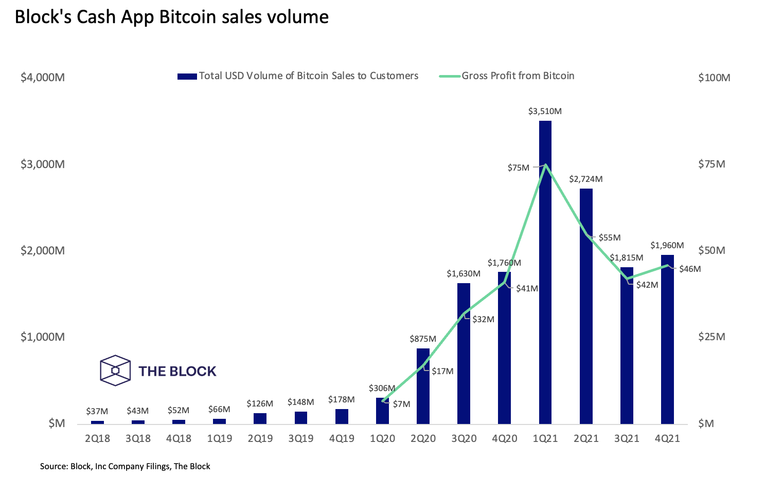 比特币减半后，Argo Blockchain面临的收入挑战与应对策略，预测至2024年的行业分析