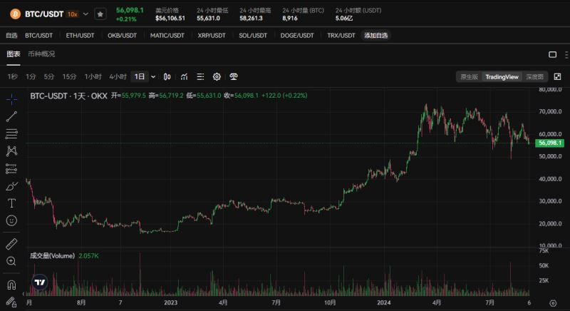比特币减半后，Argo Blockchain面临的收入挑战与应对策略，预测至2024年的行业分析