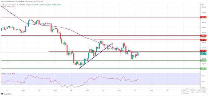 以太坊与XRP关键领域对决，谁将主导未来？