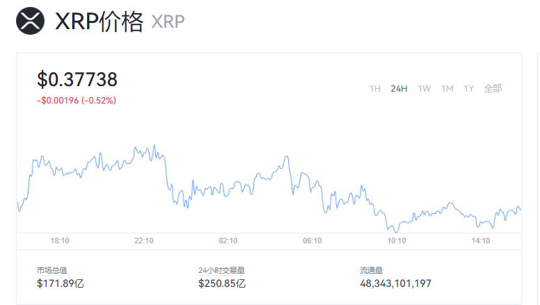 价值逾亿美元的XRP价格上涨背后的神秘易手