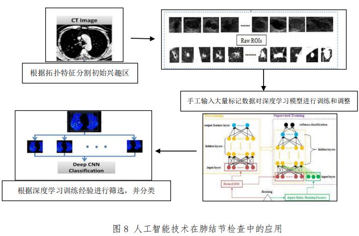 SurgiBox Inc.荣获美国人工智能应用革命性医疗区块链技术专利