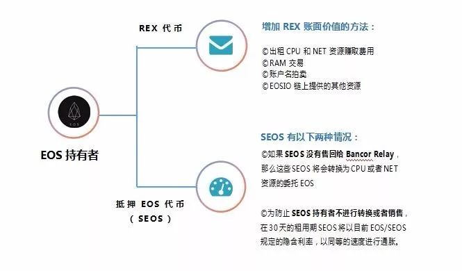 Sei提出纯EVM架构，逐步淘汰Cosmos交易和智能合约