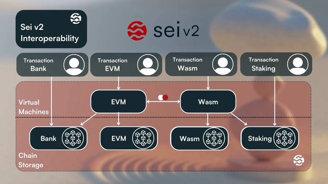 Sei提出纯EVM架构，逐步淘汰Cosmos交易和智能合约