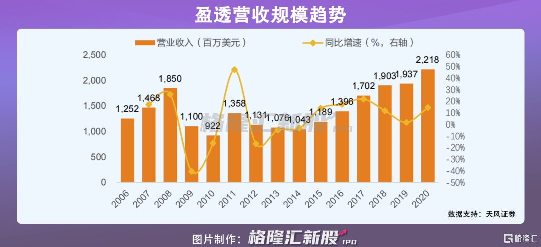 Robinhood证券代币化计划，弥合大西洋差距，重塑全球金融格局的新篇章启动