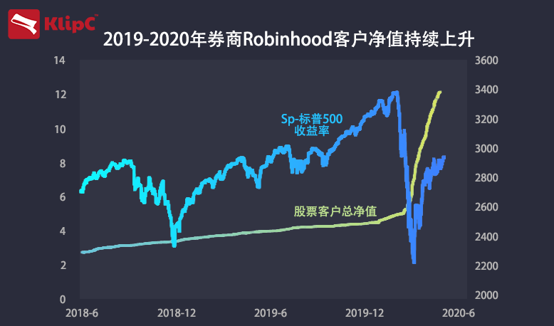 Robinhood计划通过证券代币化弥合大西洋差距，重塑全球金融格局的新篇章