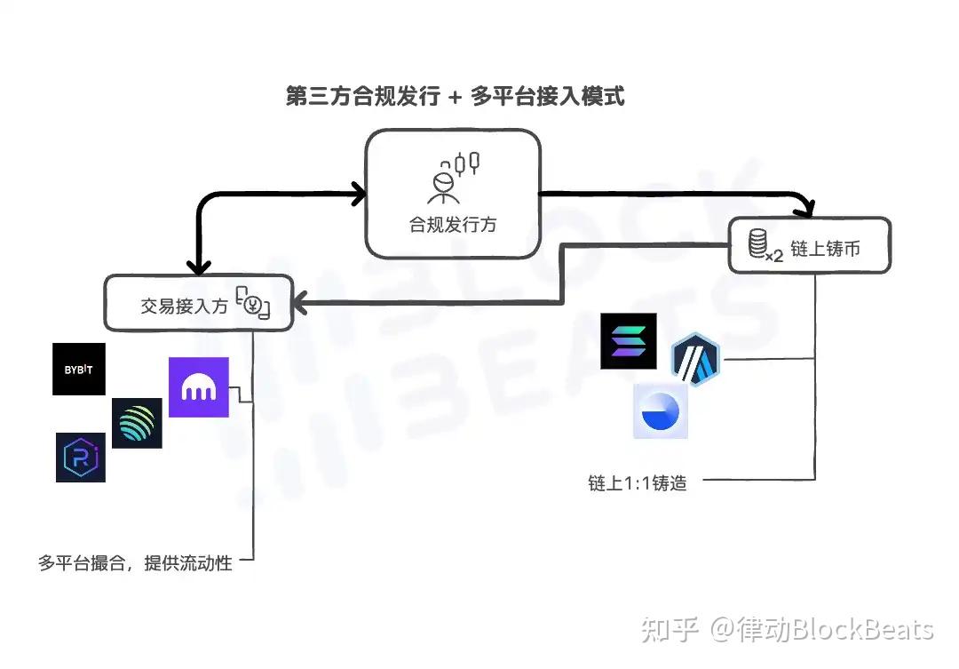 Robinhood的区块链策略，全天候为欧洲投资提供代币化美国证券