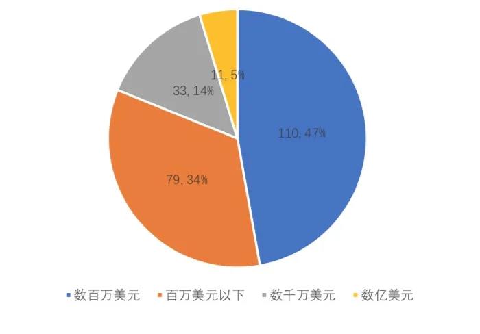 Robinhood计划在欧洲运用区块链技术为美国资产交易提供支持，深度解析