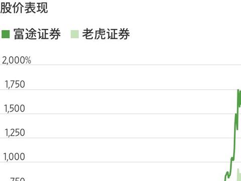 Robinhood计划推出欧洲区块链交易平台，开启全球证券交易新纪元