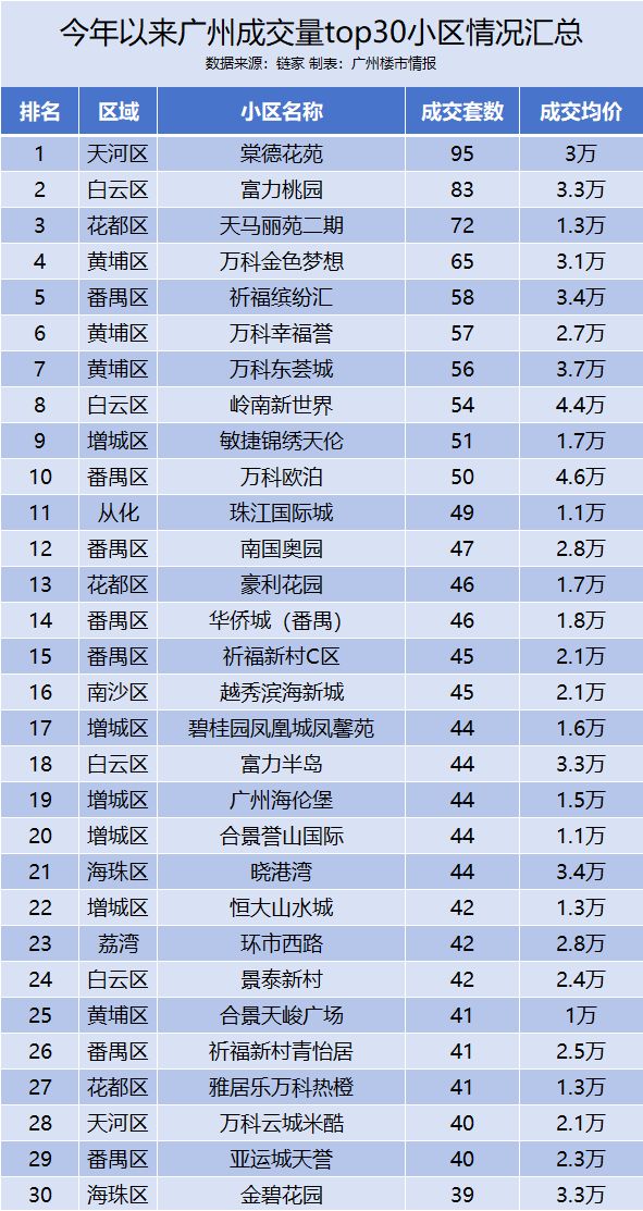 XRP所有权细分揭示惊人统计数据，深度剖析XRP的惊人所有权分布