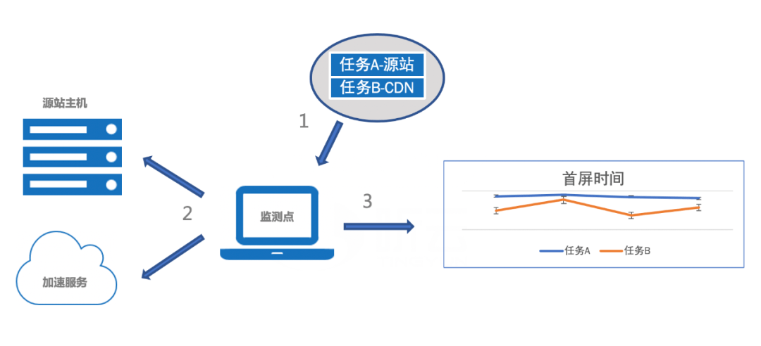 Integral与Pyth Network携手合作，将银行外汇数据引入区块链