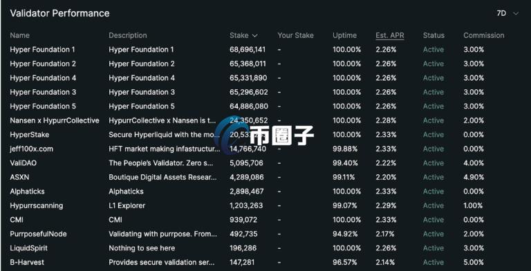 市场不确定性下Hyperliquid展现强劲看涨势头——HYPE上涨达18%