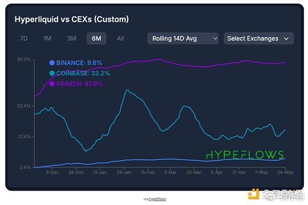 市场不确定性下Hyperliquid的看涨势头强劲——HYPE上涨18%