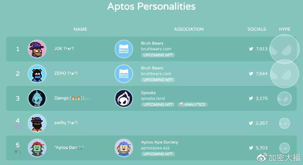 Aptos与BuzzlamicJihad携手共创辉煌合作，激发开发者热情高涨的盛事！
