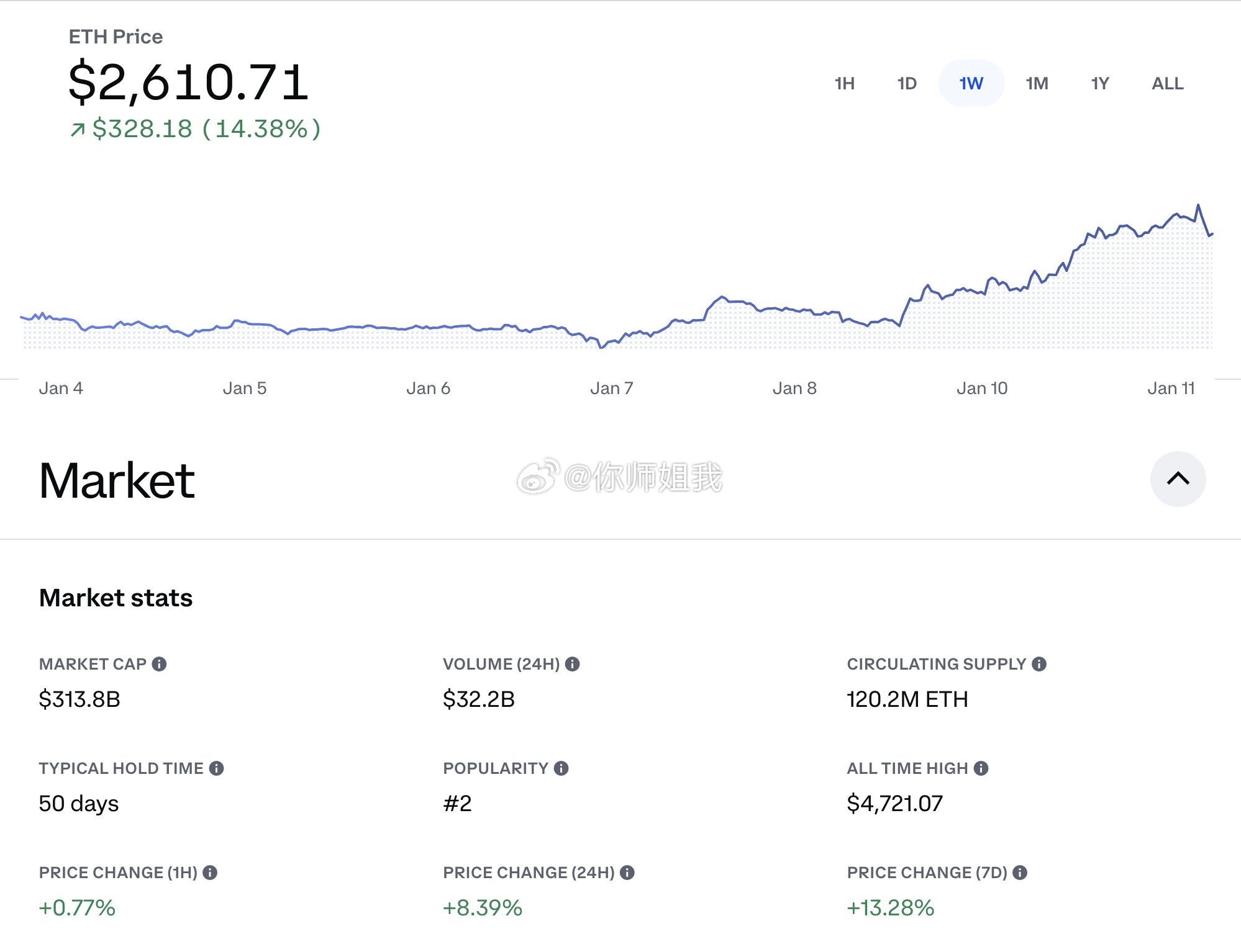 Bitwise递交申请推出NEAR ETF，山寨币ETF竞争日趋激烈